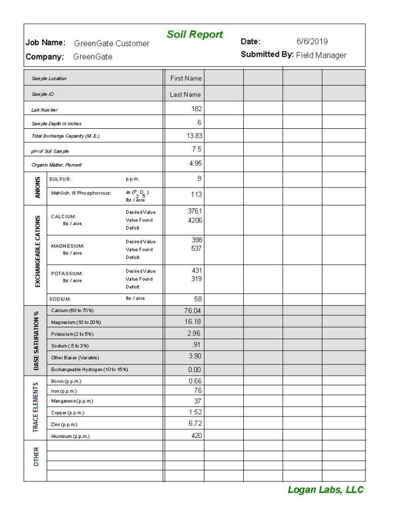 Sample Soil Report