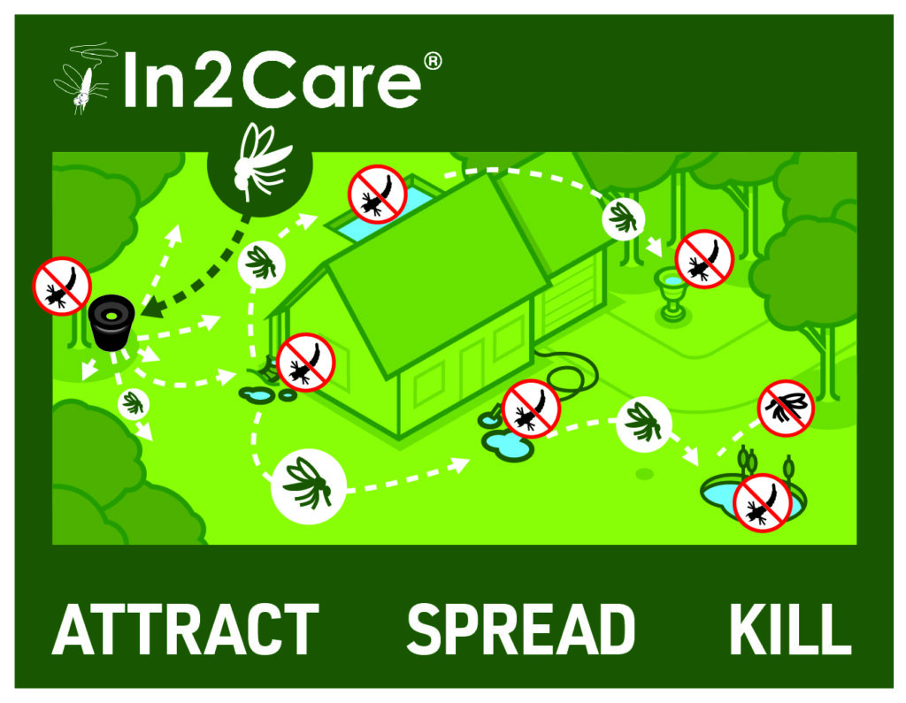 in2care houston mosquito barrier
